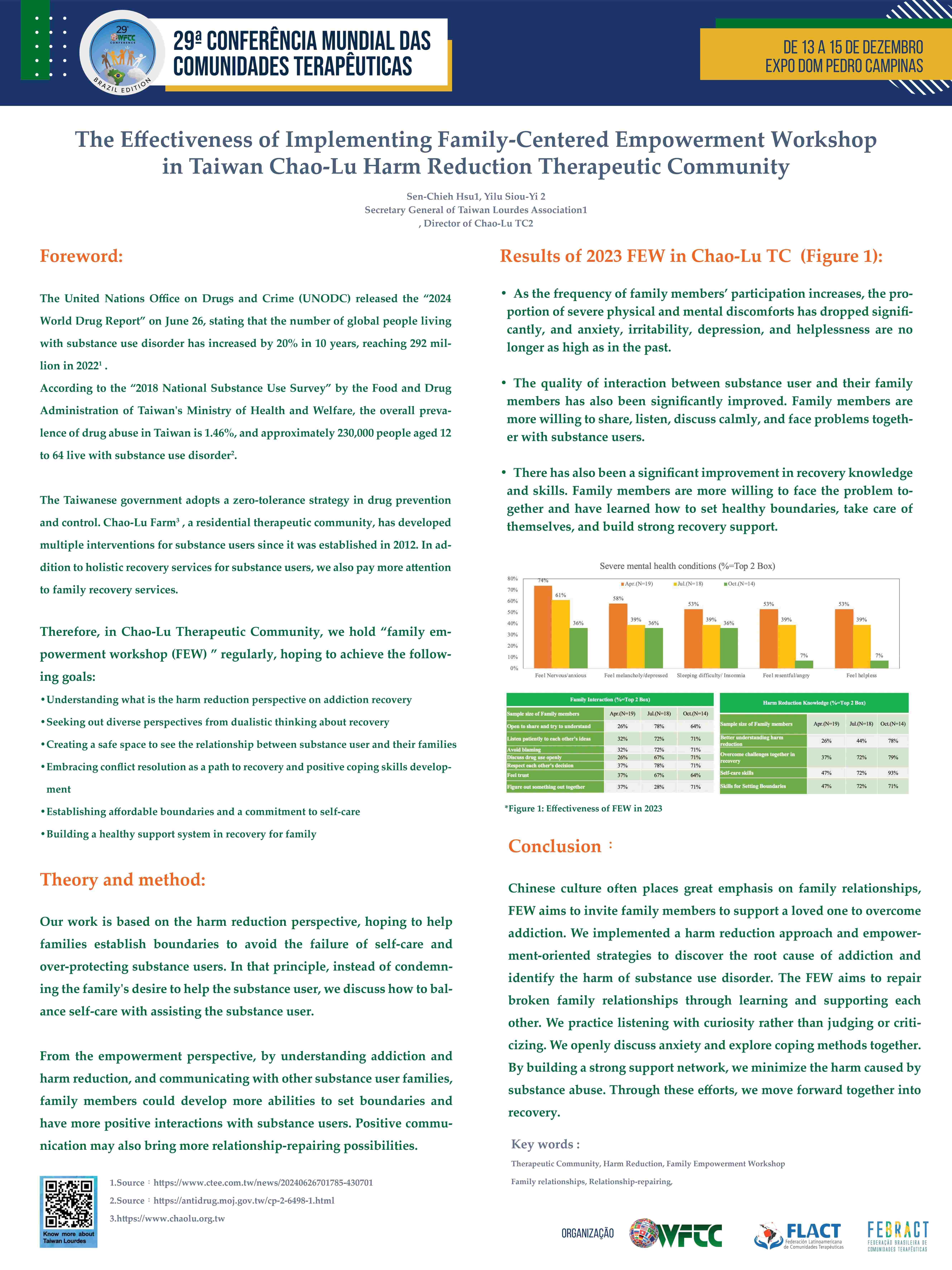 The Effectiveness of Implementing Family-Centered Empowerment Workshop in Taiwan Chao-Lu Harm Reduc