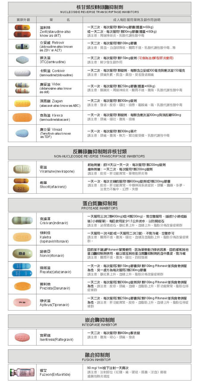 其他的共病比HIV更麻煩