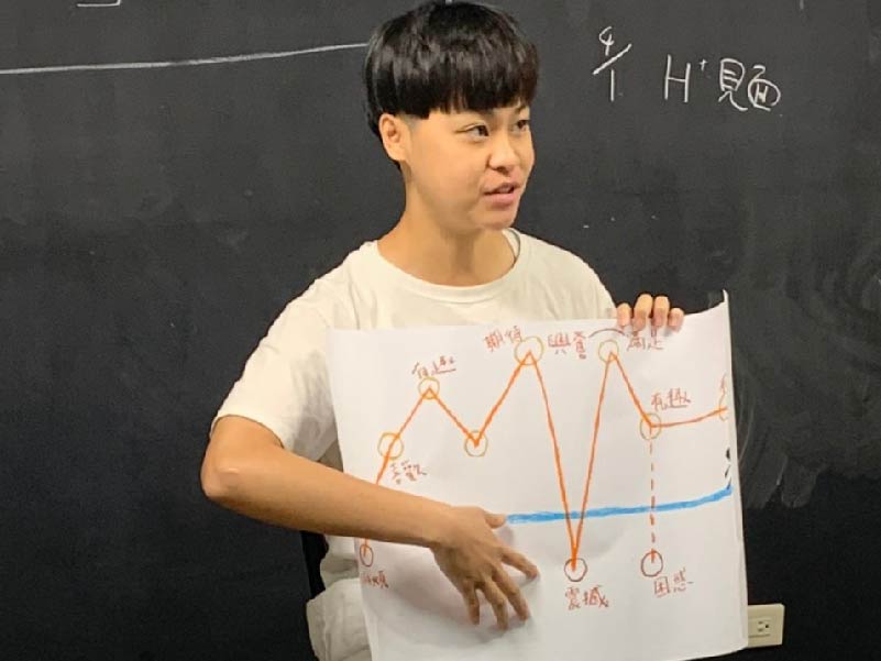 看見感染者生命的韌性｜台北醫學大學 護理系 林庭伊(標題圖檔)