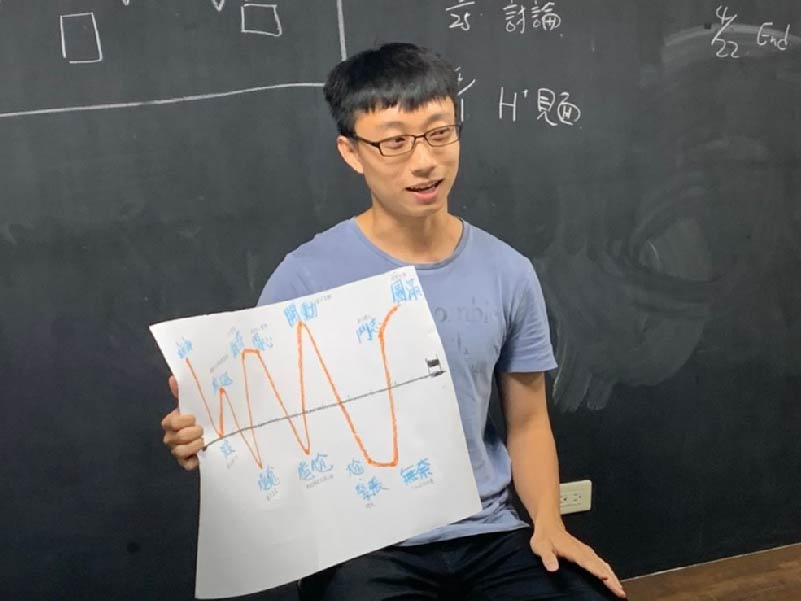 在服學中感知情緒，認識自己｜台北醫學大學 醫學系 盧奕宸(標題圖檔)